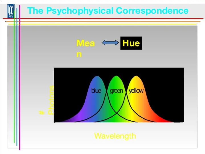 The Psychophysical Correspondence Mean Hue © Stephen E. Palmer, 2002