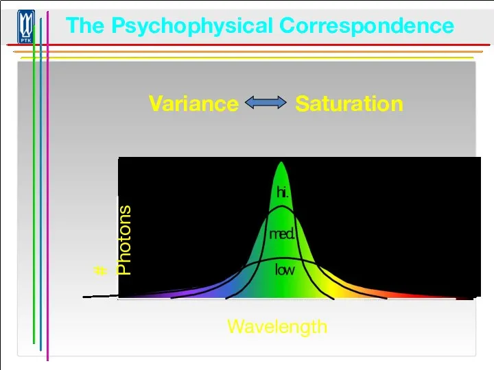 The Psychophysical Correspondence Variance Saturation © Stephen E. Palmer, 2002