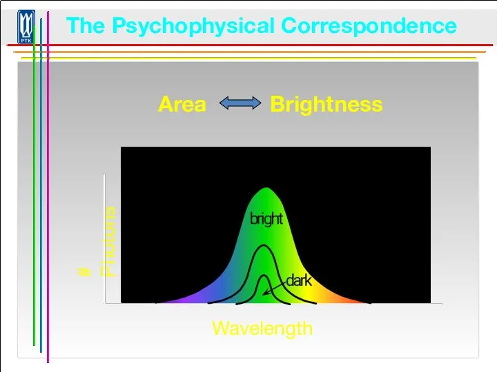 The Psychophysical Correspondence Area Brightness © Stephen E. Palmer, 2002