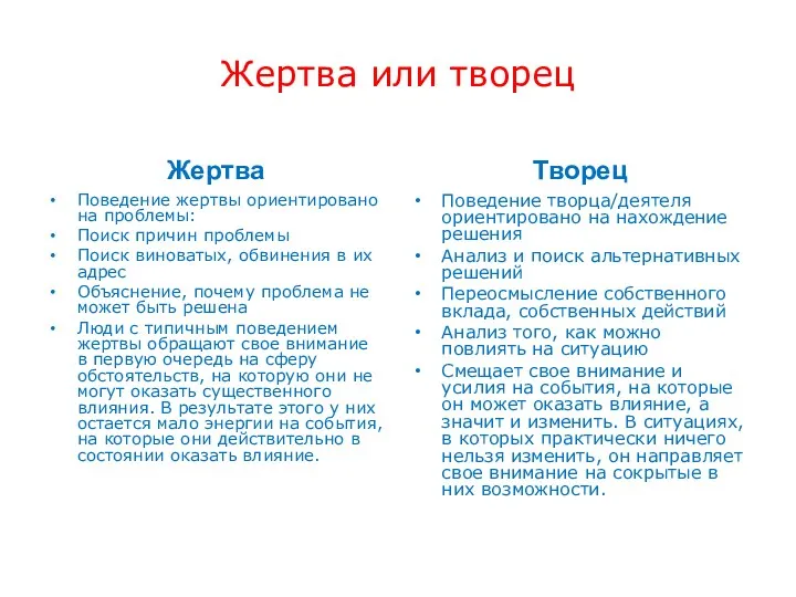 Жертва или творец Жертва Поведение жертвы ориентировано на проблемы: Поиск