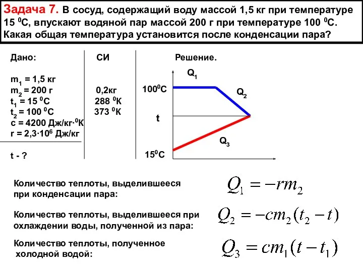 Задача 7. В сосуд, содержащий воду массой 1,5 кг при температуре 15 0С,