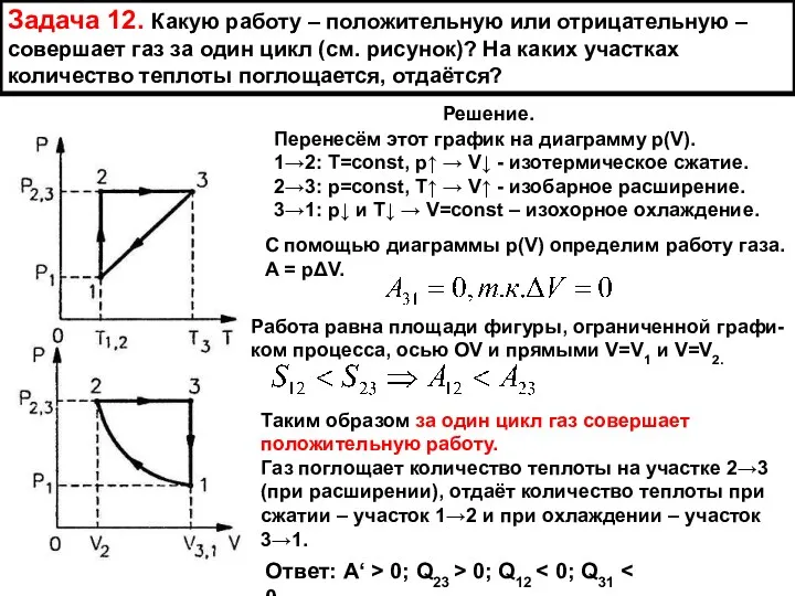 Задача 12. Какую работу – положительную или отрицательную – совершает газ за один