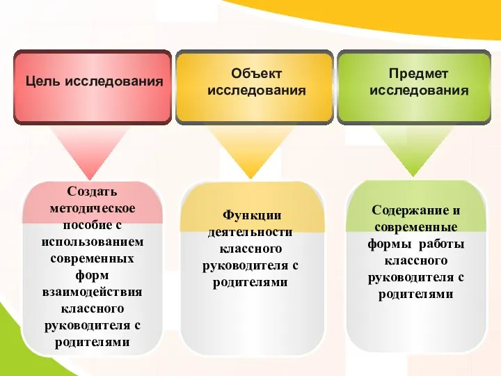 Объект исследования Предмет исследования Цель исследования