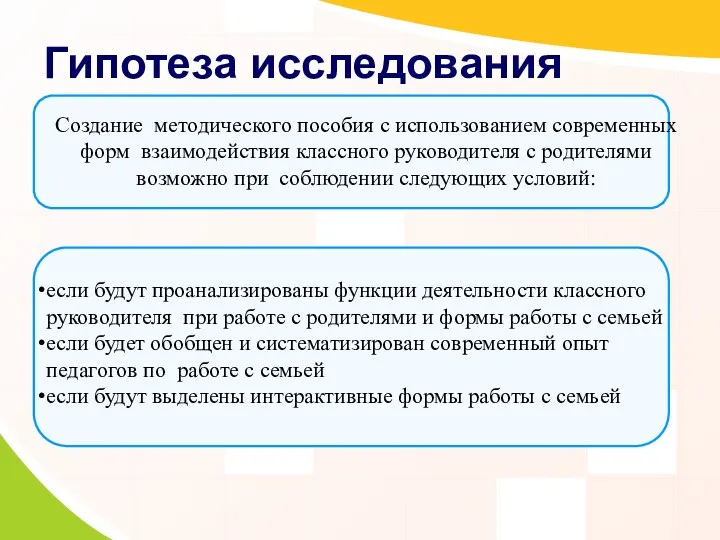 Гипотеза исследования Создание методического пособия с использованием современных форм взаимодействия