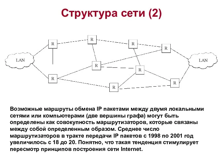 Структура сети (2) Возможные маршруты обмена IP пакетами между двумя локальными сетями или