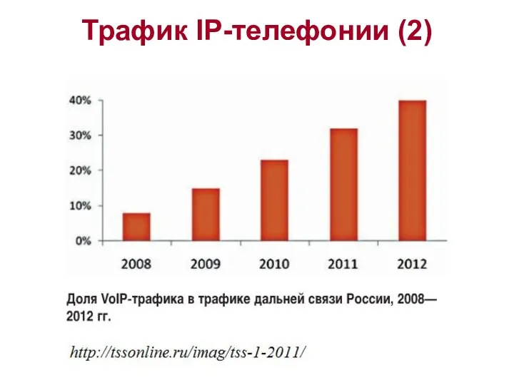 Трафик IP-телефонии (2)