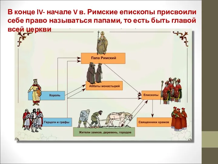 В конце lV- начале V в. Римские епископы присвоили себе