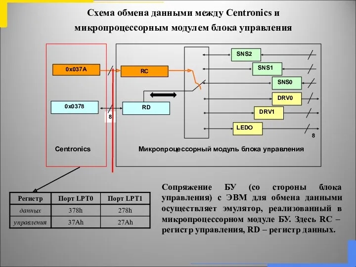 * Схема обмена данными между Centronics и микропроцессорным модулем блока
