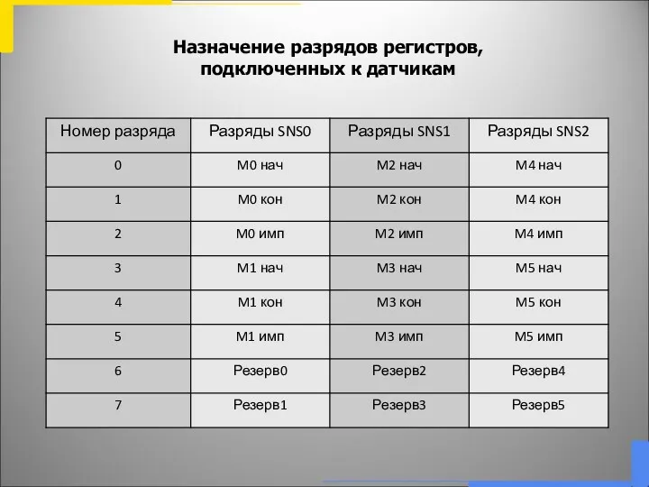 * Назначение разрядов регистров, подключенных к датчикам