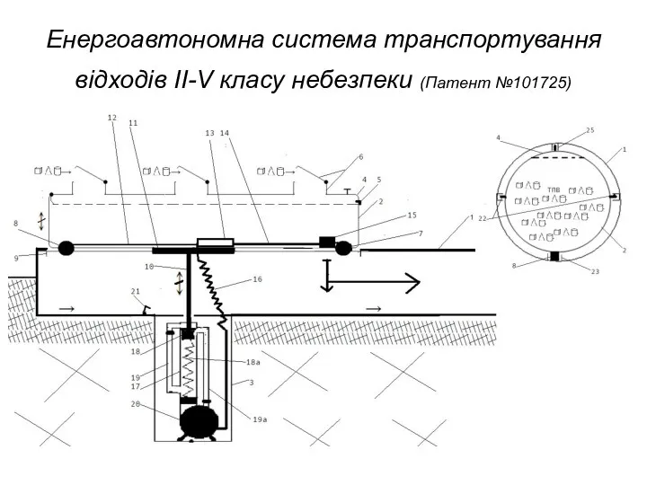 Енергоавтономна система транспортування відходів II-V класу небезпеки (Патент №101725)