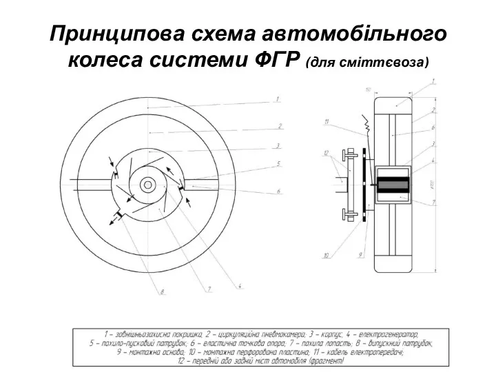 Принципова схема автомобільного колеса системи ФГР (для сміттєвоза)