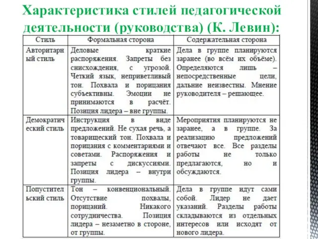 Характеристика стилей педагогической деятельности (руководства) (К. Левин):