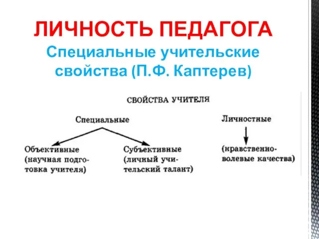 ЛИЧНОСТЬ ПЕДАГОГА Специальные учительские свойства (П.Ф. Каптерев)