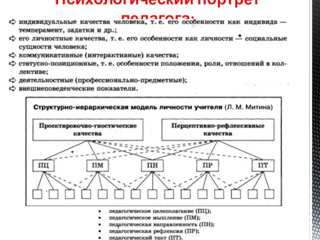 Психологический портрет педагога: