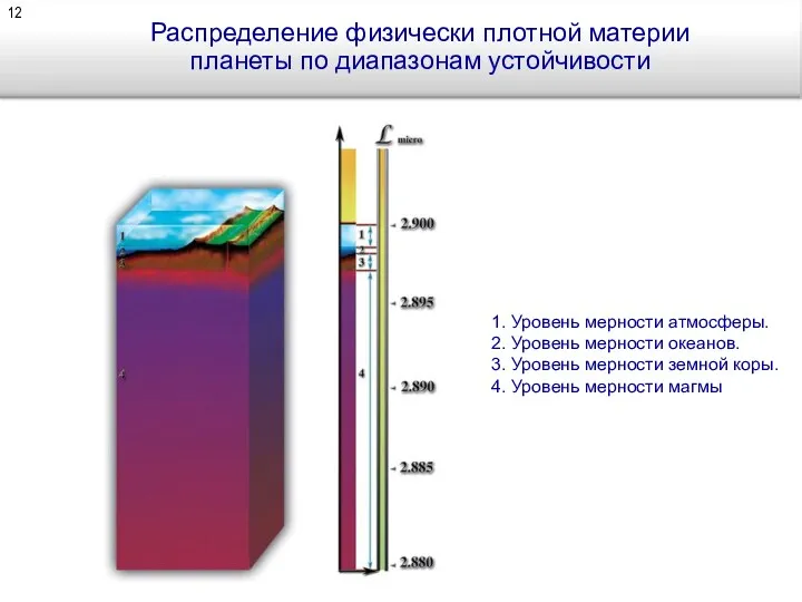 Распределение физически плотной материи планеты по диапазонам устойчивости 1. Уровень