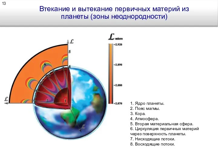 Втекание и вытекание первичных материй из планеты (зоны неоднородности) 1.