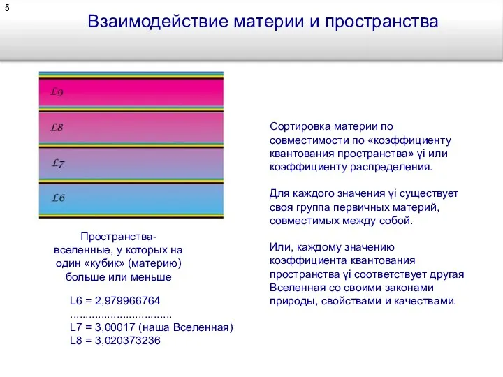 Взаимодействие материи и пространства Сортировка материи по совместимости по «коэффициенту