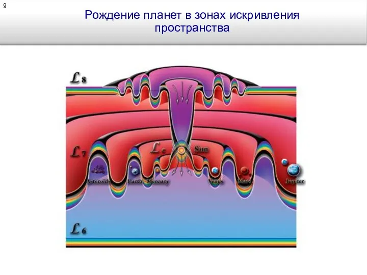 Рождение планет в зонах искривления пространства