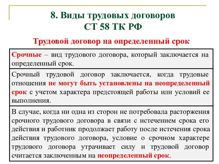 8. Виды трудовых договоров СТ 58 ТК РФ Трудовой договор