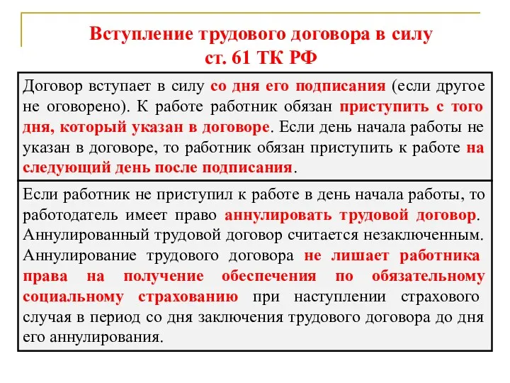 Вступление трудового договора в силу ст. 61 ТК РФ Договор