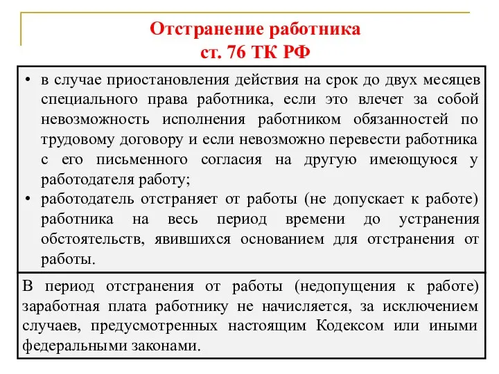 Отстранение работника ст. 76 ТК РФ в случае приостановления действия