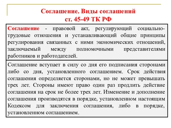 Соглашение. Виды соглашений ст. 45-49 ТК РФ Соглашение - правовой