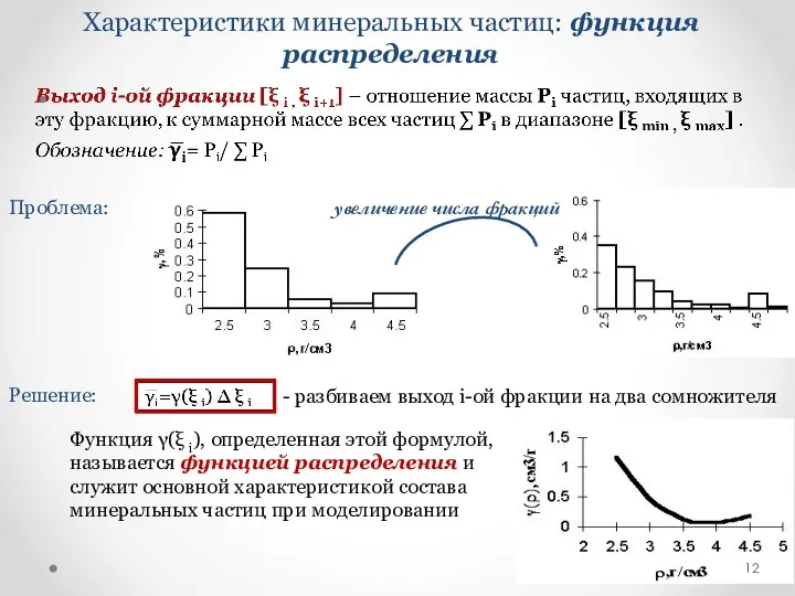 Характеристики минеральных частиц: функция распределения Функция γ(ξ i), определенная этой