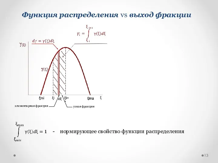 Функция распределения vs выход фракции узкая фракция элементарная фракция