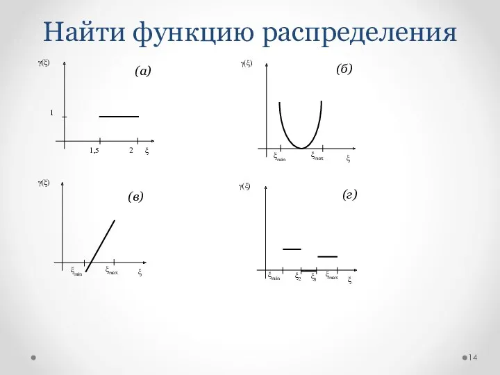 Найти функцию распределения (а) (б) (в) (г)