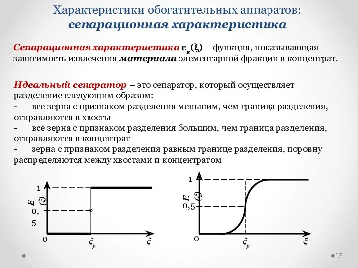 Характеристики обогатительных аппаратов: сепарационная характеристика Сепарационная характеристика εк(ξ) – функция, показывающая зависимость извлечения