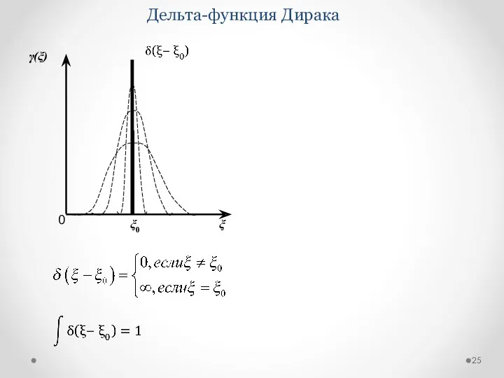 ξ 0 ξ0 Дельта-функция Дирака γ(ξ)