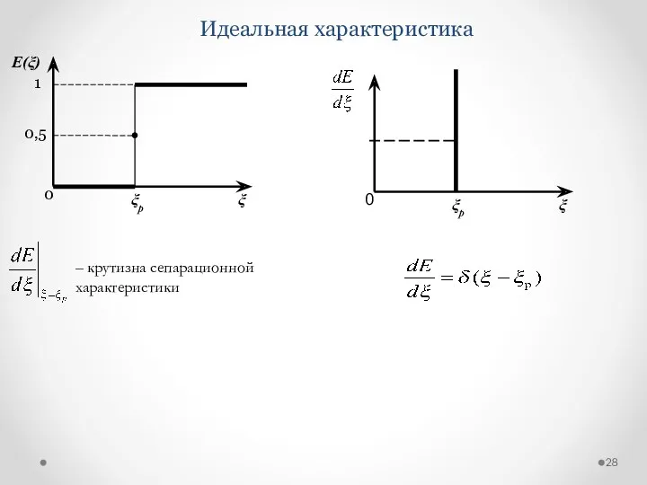 Идеальная характеристика ξ 0 ξр