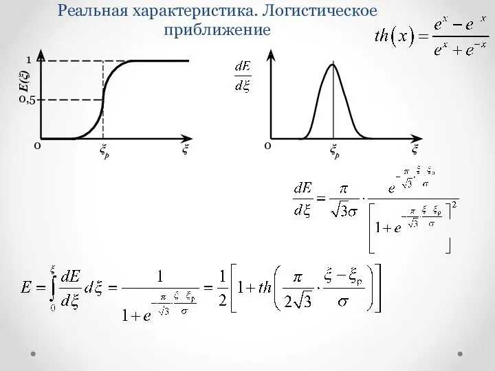 Реальная характеристика. Логистическое приближение