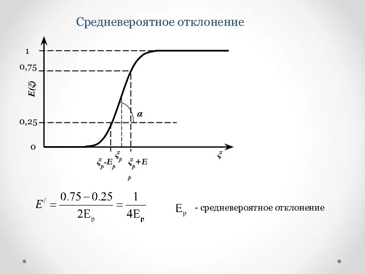 Средневероятное отклонение