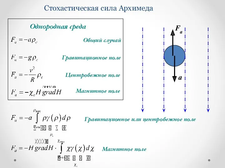 Стохастическая сила Архимеда a Fa Центробежное поле Общий случай Гравитационное поле Магнитное поле
