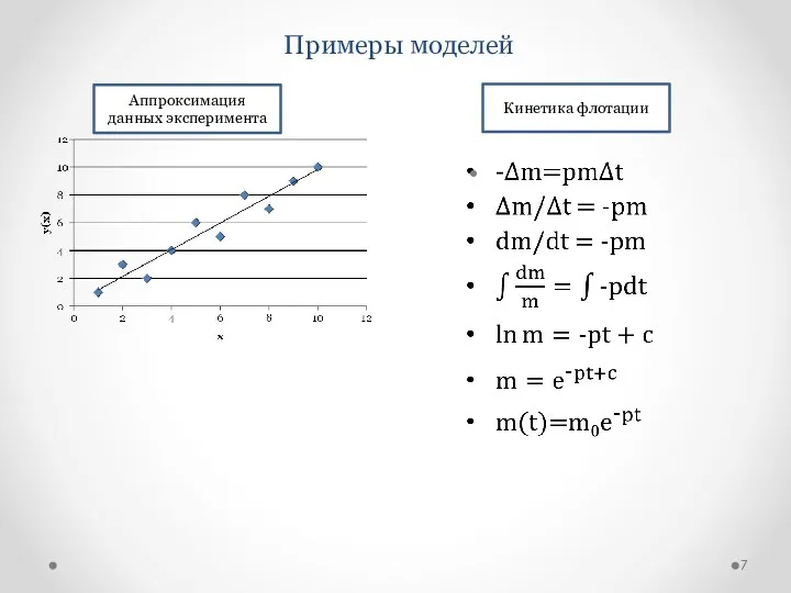 Примеры моделей Аппроксимация данных эксперимента Кинетика флотации