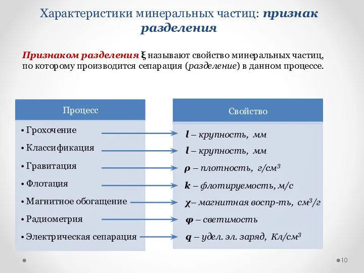 Характеристики минеральных частиц: признак разделения Признаком разделения ξ называют свойство