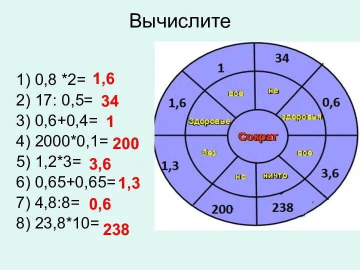 Вычислите 1) 0,8 *2= 2) 17: 0,5= 3) 0,6+0,4= 4)