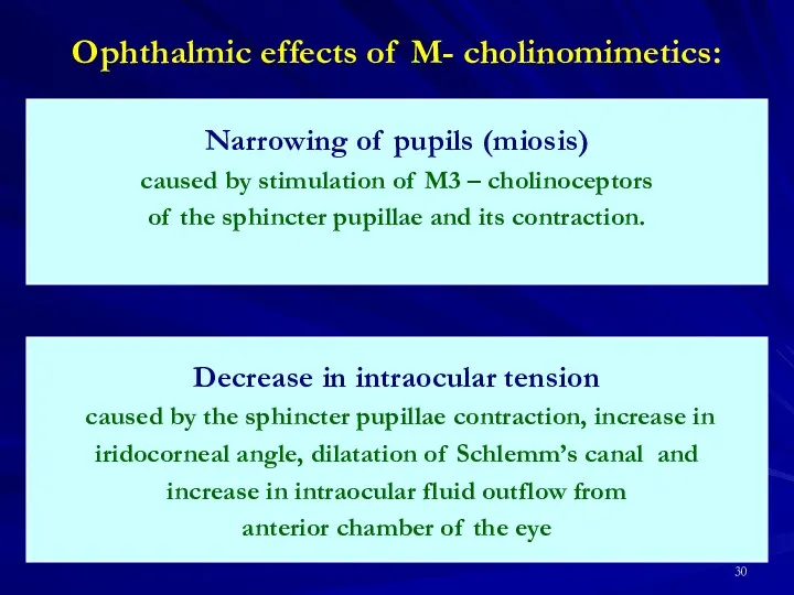 Ophthalmic effects of M- cholinomimetics: Narrowing of pupils (miosis) caused by stimulation of