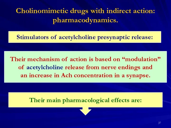 Cholinomimetic drugs with indirect action: pharmacodynamics. Stimulators of acetylcholine presynaptic release: Their mechanism