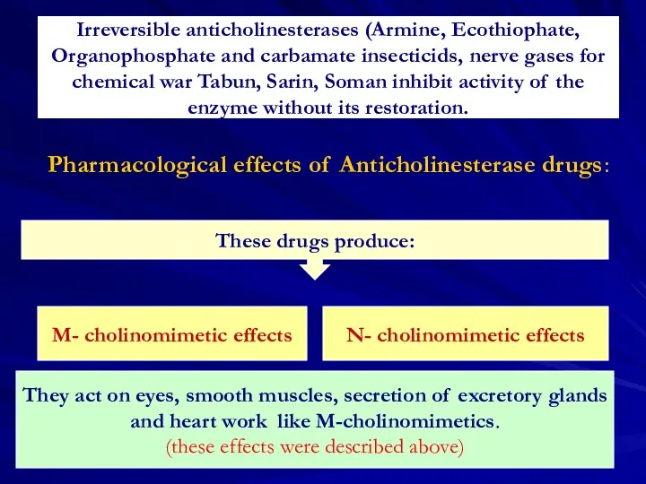 Irreversible anticholinesterases (Armine, Ecothiophate, Organophosphate and carbamate insecticids, nerve gases for chemical war
