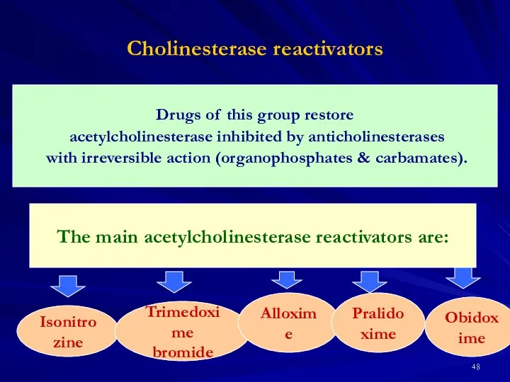 Cholinesterase reactivators Drugs of this group restore acetylcholinesterase inhibited by anticholinesterases with irreversible
