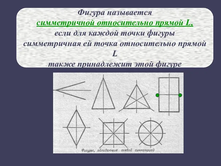 Фигура называется симметричной относительно прямой L, если для каждой точки