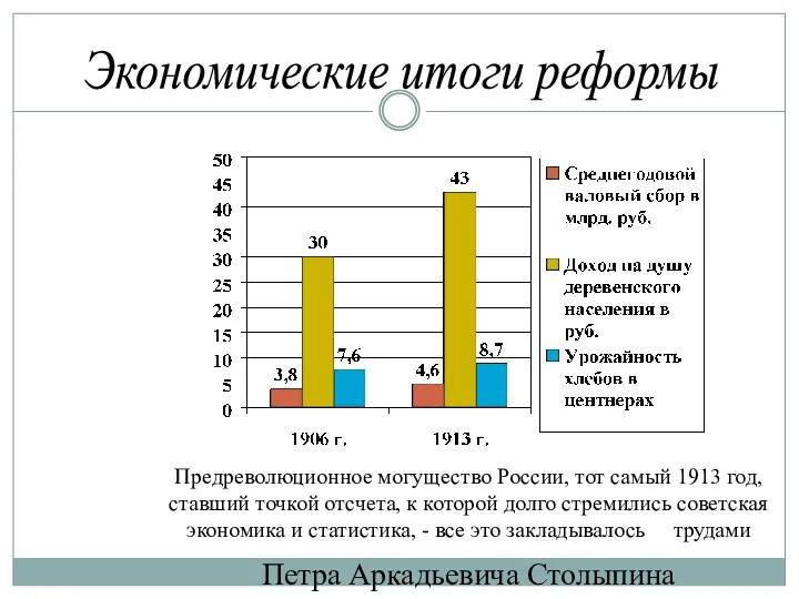 Предреволюционное могущество России, тот самый 1913 год, ставший точкой отсчета,