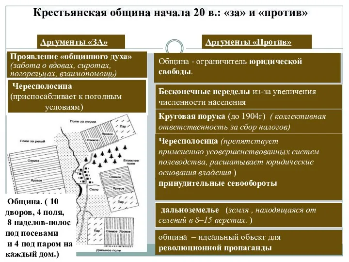 Крестьянская община начала 20 в.: «за» и «против» Община - ограничитель юридической свободы.