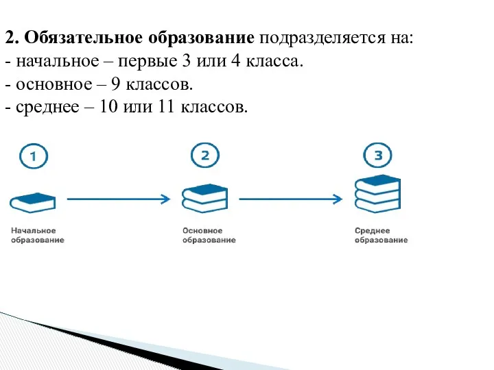 2. Обязательное образование подразделяется на: - начальное – первые 3