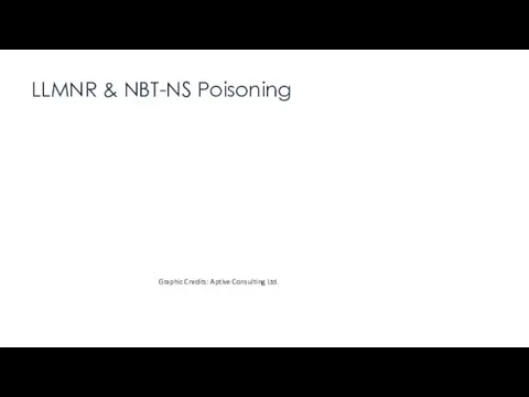 LLMNR & NBT-NS Poisoning “Turn off LLMNR. Turn off NBT-NS.