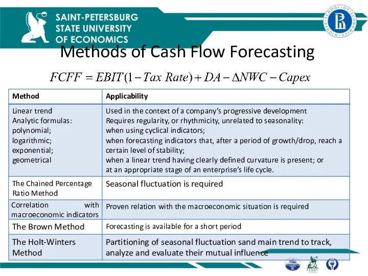 Methods of Cash Flow Forecasting