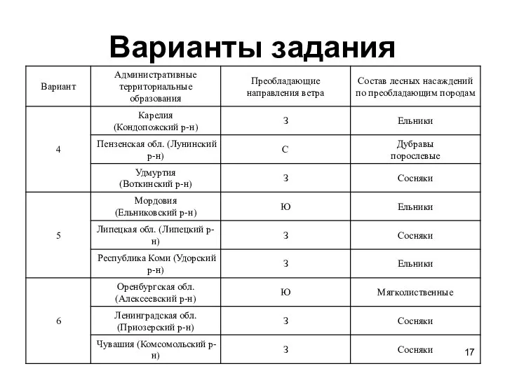 Варианты задания