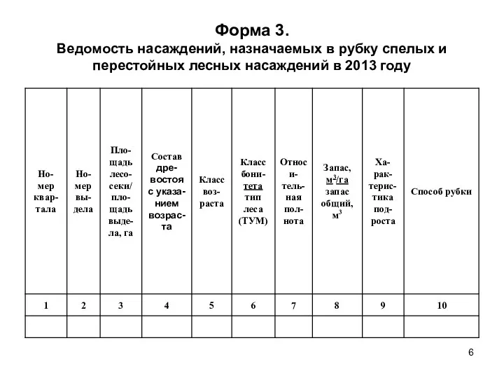 Форма 3. Ведомость насаждений, назначаемых в рубку спелых и перестойных лесных насаждений в 2013 году